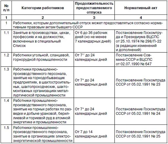 Норма продолжительности отпуска