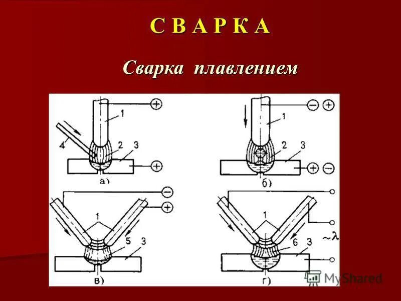 Способы плавки. Сварка плавлением схема. Сварка плавлением сварка. Технология сварки плавлением. Способы дуговой сварки плавлением.