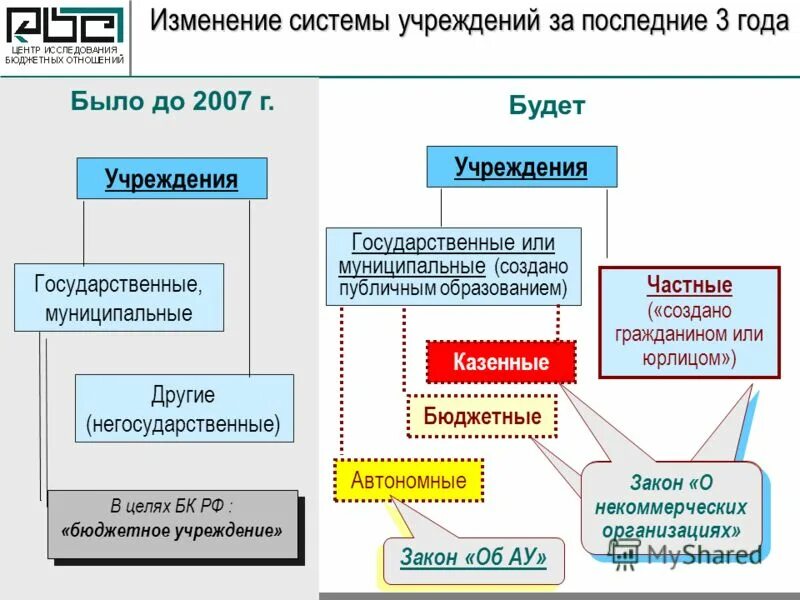 Муниципальные учреждения иных муниципальных образований