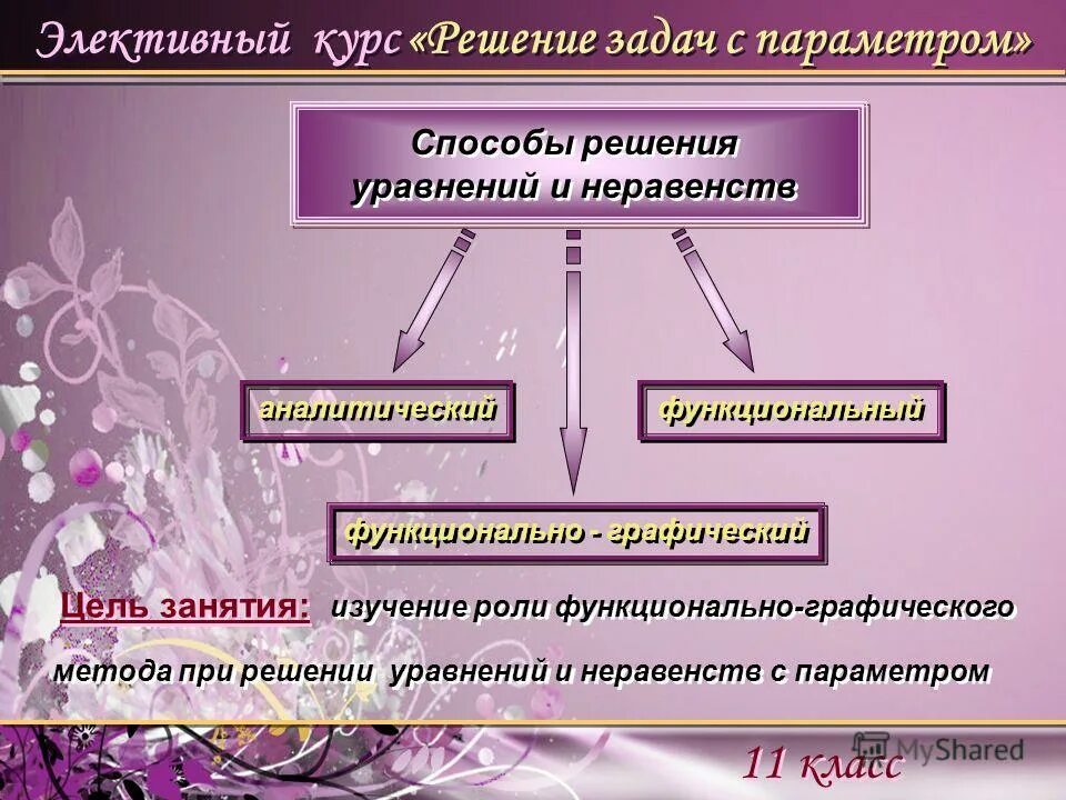 Задачи с параметром способы решения. Методы решения задач с параметрами. методы решения уравнений и неравенств. функционально-графический метод решения уравнений. задачи с параметром графический метод.