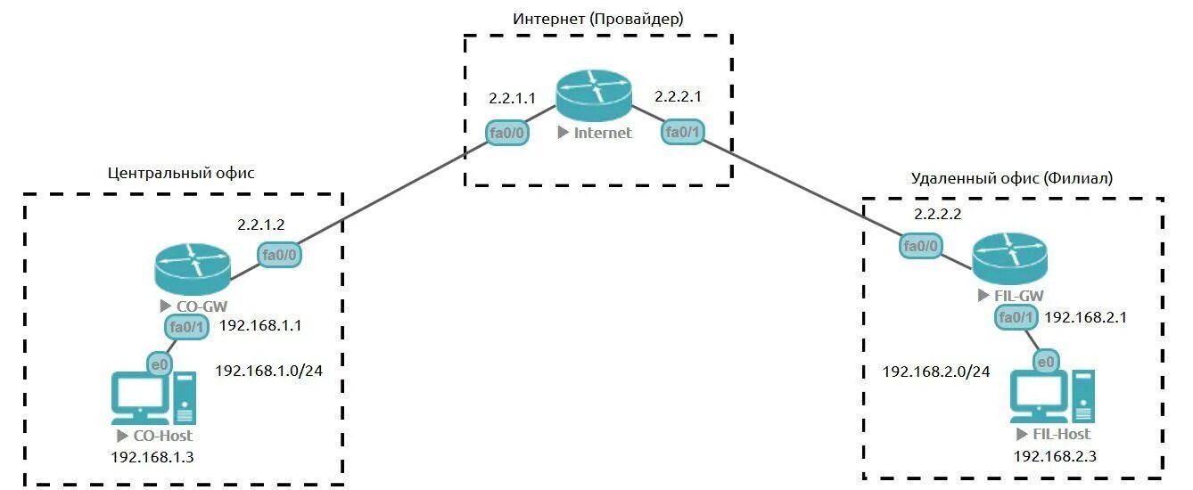 Провайдер удалить