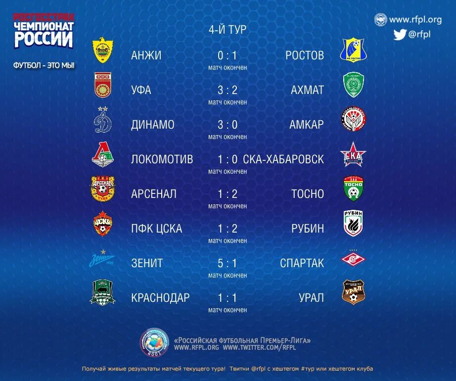 Футбол россия рфпл результаты последних матчей
