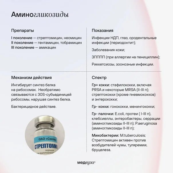 Классификация аминогликозидов. Аминогликозиды препараты. Антибиотик группы аминогликозидов широкого спектра действия. Аминогликозиды препараты. Аминогликозиды 1 поколения препараты.