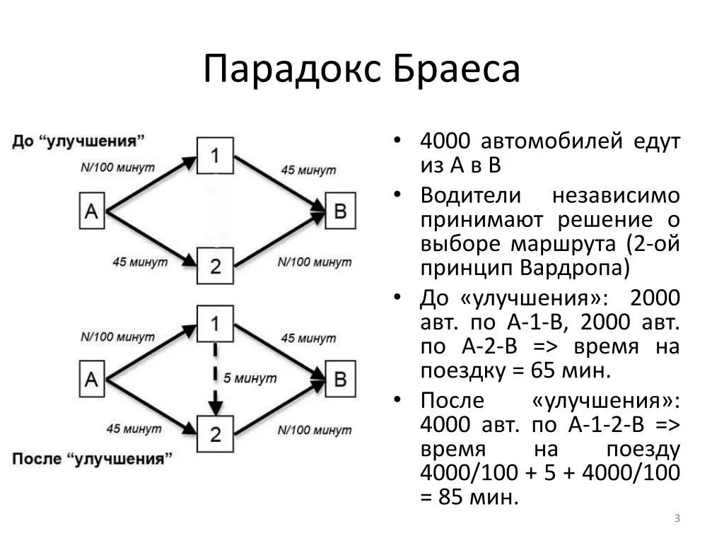 Это парадокс параллельные реалии. Парадокс браеса. парадокс браеса схема. парадокс браеса теория игр. транспортные парадоксы это.