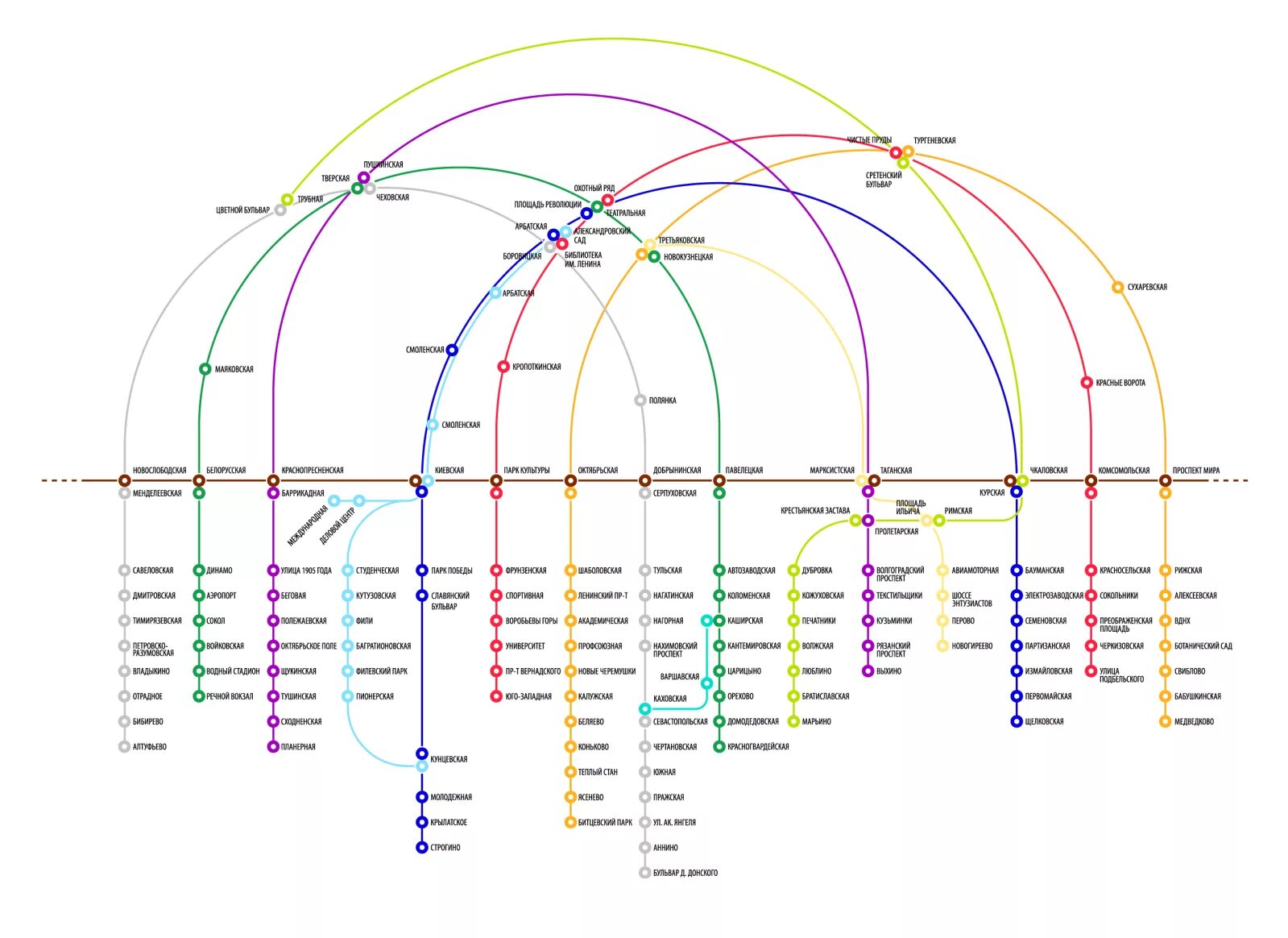 Метро по карте мир. Схема метро Москвы 2050. Схема Московского метро 2050. Карта метро Москвы 2050 года. Схема Московского метрополитена 2100.