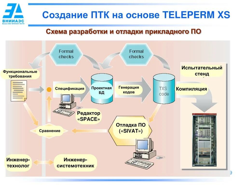 Создание птк