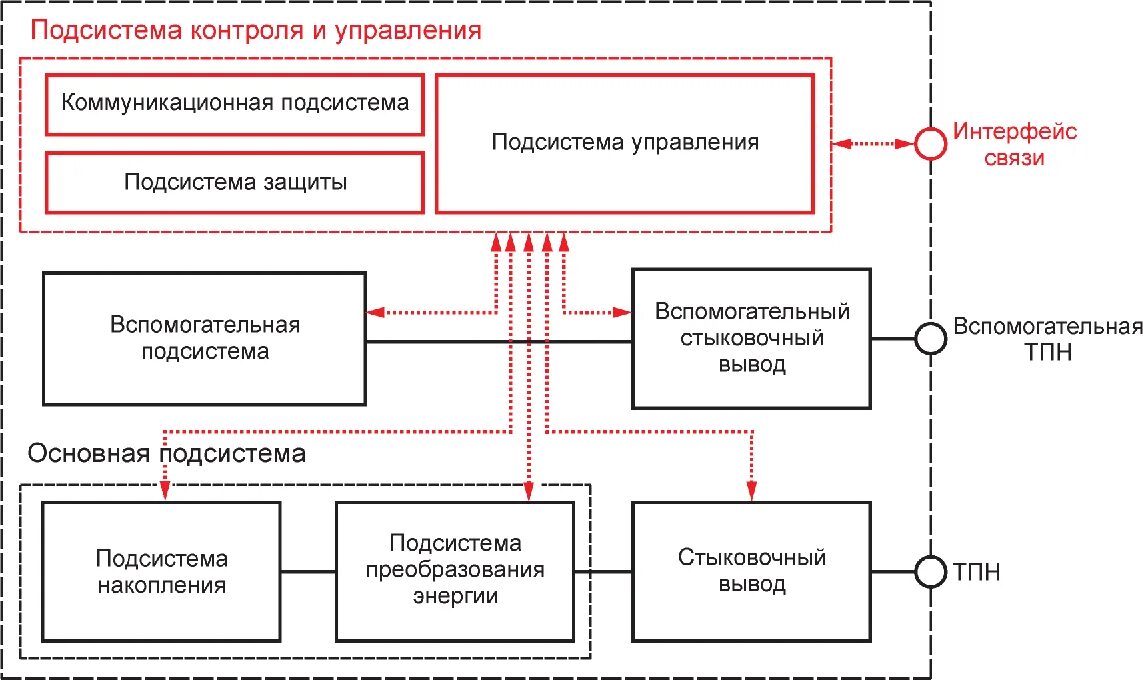 Рабочий стол и подсистемы - презентация онлайн