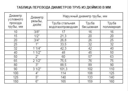 3 4 труба диаметр мм наружный