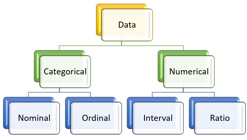 Categorical variables. Alteryx машинное обучение. Categorical thinking. Categorical features. Propositional function.
