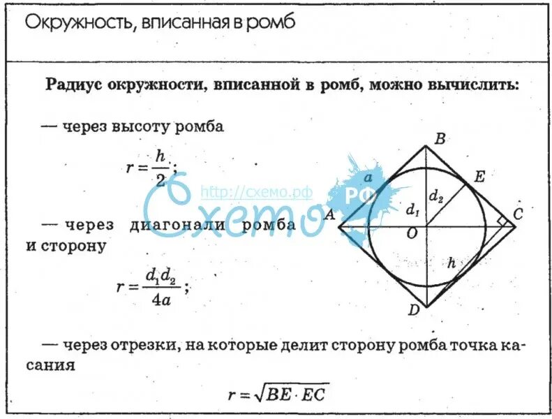 В ромб вписана окружность точка касания. Радиус вписанной и описанной окружности в ромб. Радиус вписанной окружности в ромб. Радиус круга вписанного в ромб. Радиус описанной вокруг ромба окружности.