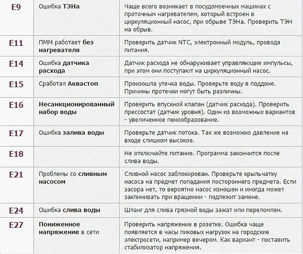 Посудомойка леран ошибка