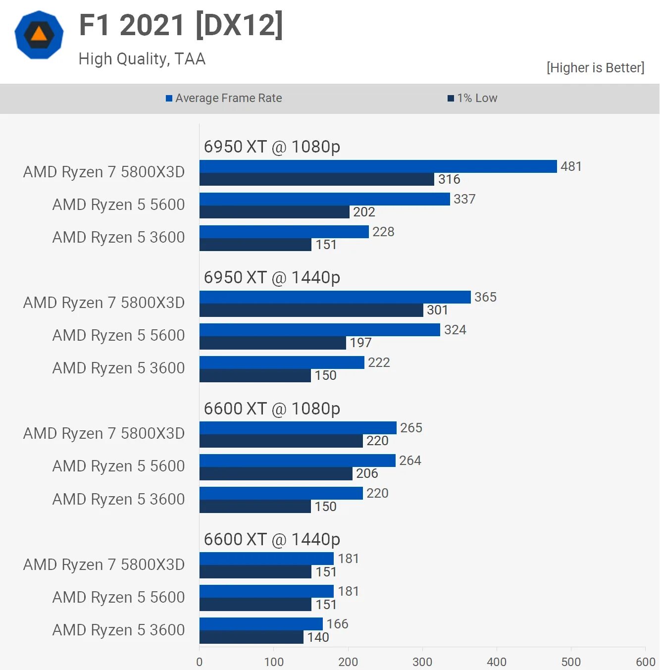AMD announced new Ryzen 7000 processors - start of sales on September 27 Hi-Tech
