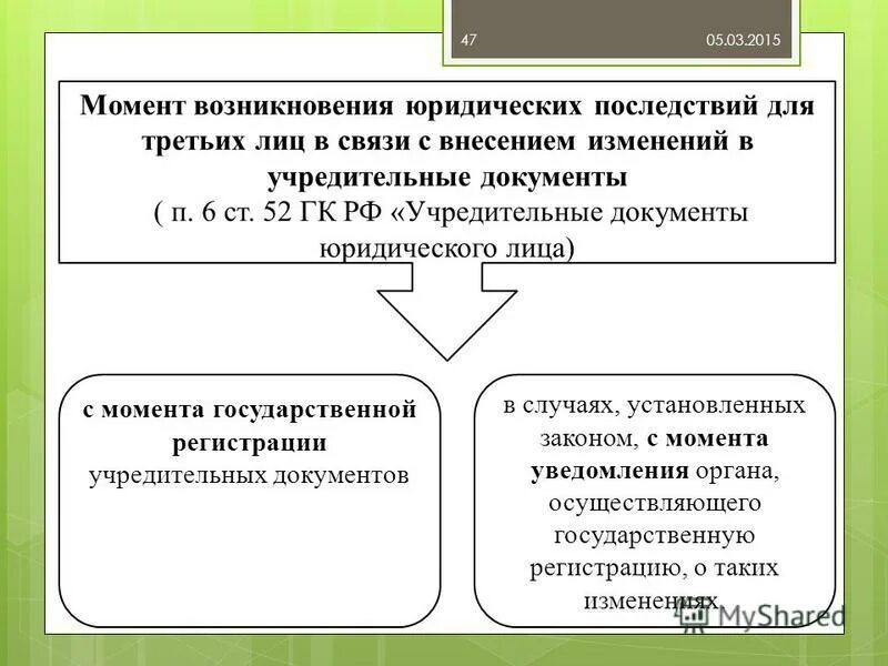 юридического лица возникает с момента внесения