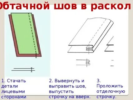 Что такое шов в технологии