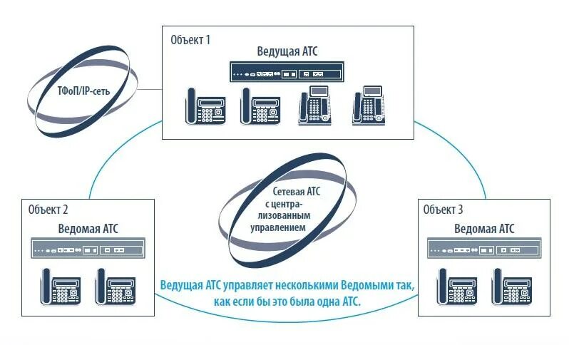 Атс 1.48. АТС Panasonic KX-ns1000ru IP-АТС. Panasonic KX-ns1000. АТС Panasonic KX-ns1000ru. Panasonic АТС 1000.