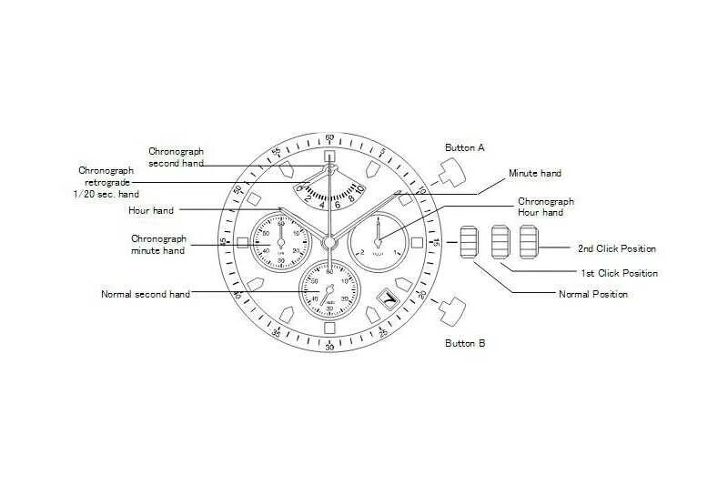 Как настроить часы chrono. Схема механизма хронографа. Хронограф в часах для чего. Хронограф в часах инструкция. Хронограф принцип работы.