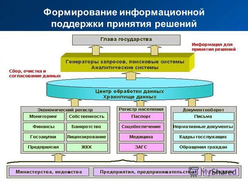 Методы в управлении информационными системами. Классы систем управления. Методы в управлении информационными системами. Методики управления проектами. Методы в управлении информационными системами.