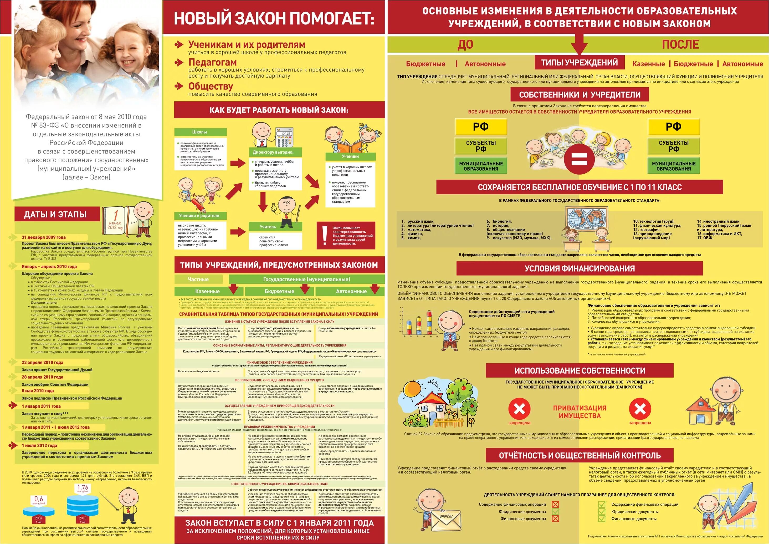 Сайт 1 с образование