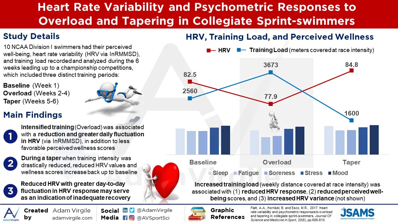 Rate variability. Heart rate variability. heart rating. heart rate variability 25. response rate heart.