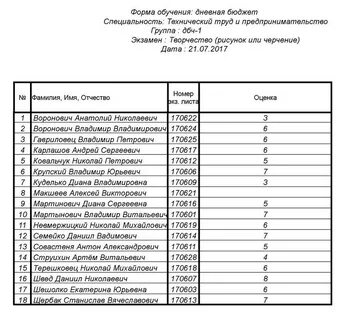 Волггму вступительные испытания 2024