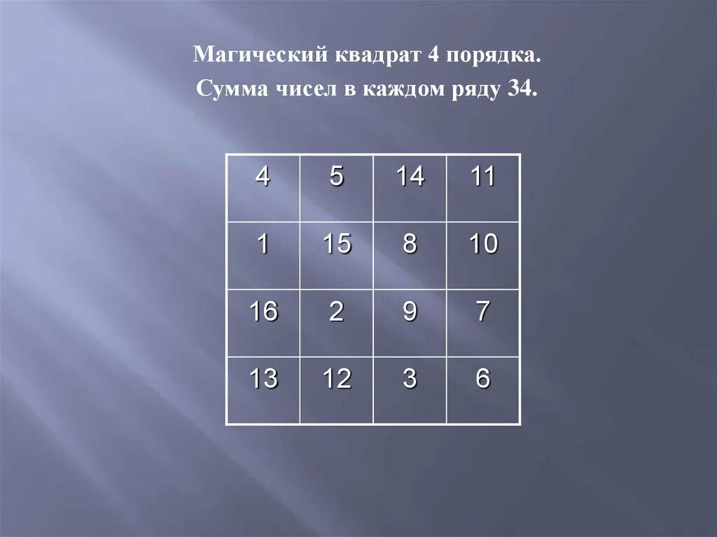Кратное число сумма цифр которого равно произведению. Сумма цифр 34. Математический диктант на сумму и разность чисел. Как вычислить сумму цифр числа в питоне. Сумма цифр 34.