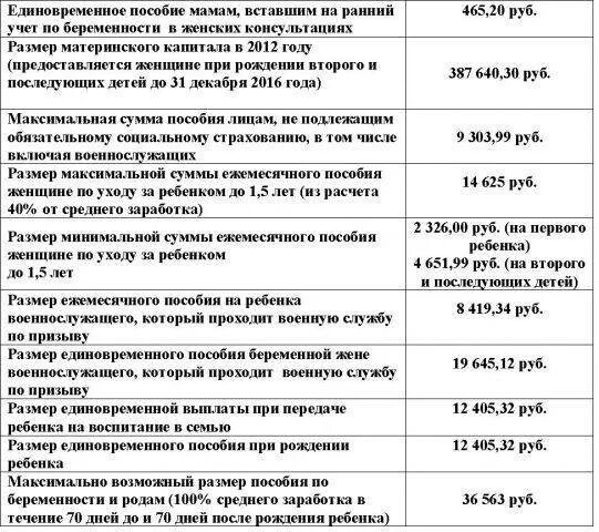 Через сколько выплачивают единовременное. Детские пособия для детей военнослужащих. Размер единовременного пособия. Единовременное пособие по уходу за ребенком. Ежемесячное пособие по рождению ребенка.