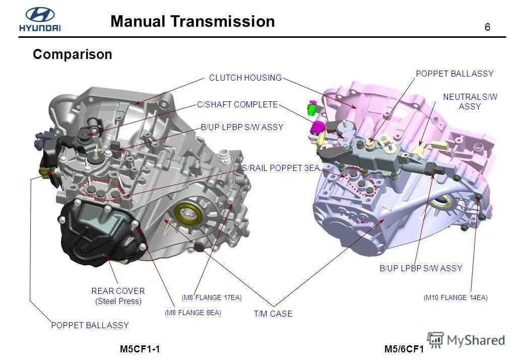 2. 8. 4. Датчик частоты вращения входного вала акпп авео т300. Датчик скорости акпп рено меган 2.