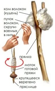 Значение слова прядение