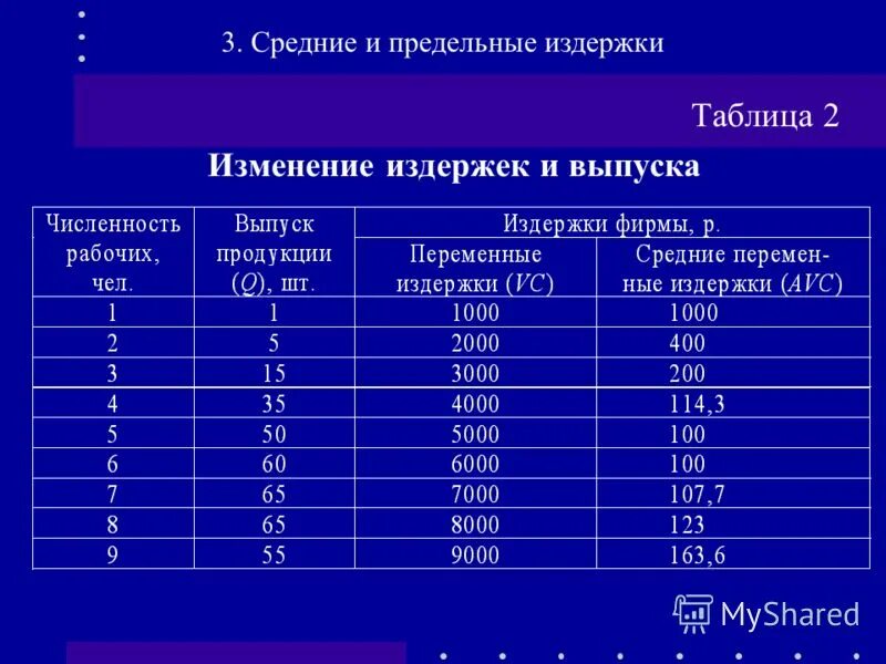 Рассчитать издержки фирмы