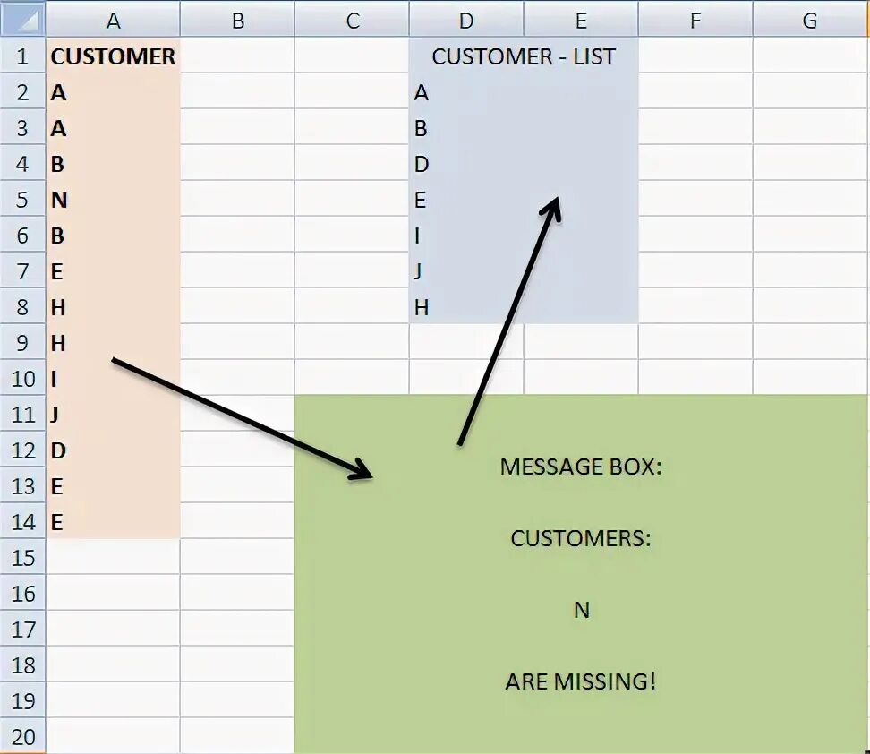 В таблице отсутствуют данные. Между дачными поселками а б в г д построены дороги. В таблице отсутствуют данные. Криво начерченная таблица карандашем. Между дачными поселками а б в г д построены дороги.