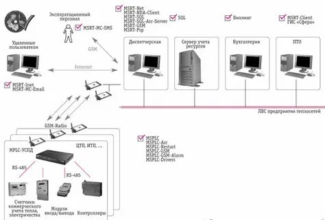 Cons systems