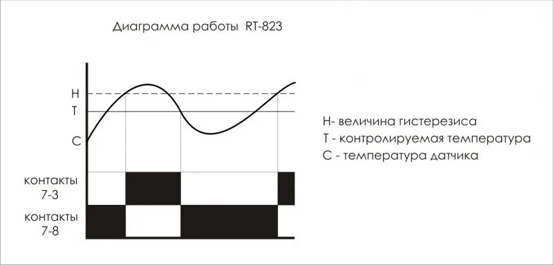 Гистерезис терморегулятора как настроить. Температурный гистерезис. Гистерезис датчика. Гистерезис регулирования. Гистерезис терморегулятора что это.