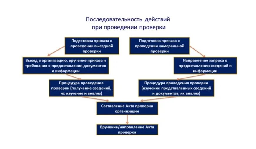 Безопасное использование банковских карт. Сотрудникам банка запрещается. Консультация клиента в банке. О чем сотруднику банка можно информировать. Функции ответственного по под.