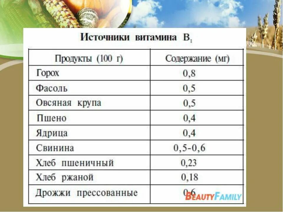 Содержание в продуктах витамина в 1. Продукт являющийся источником витамина в1. Источники витамина в1. Продукты богатые витамином в1 таблица. Витамин в1 тиамин продукты содержащие.