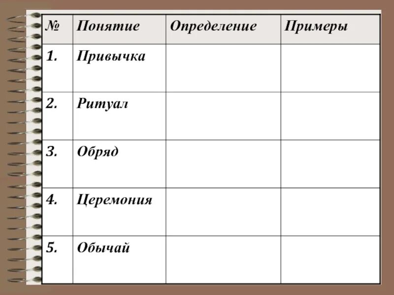 Пример 3 привычек. Обряд примеры Обществознание. Примеры ритуалов. Таблица привычка обычай ритуал церемония обряд. Примеры ритуалов Обществознание.