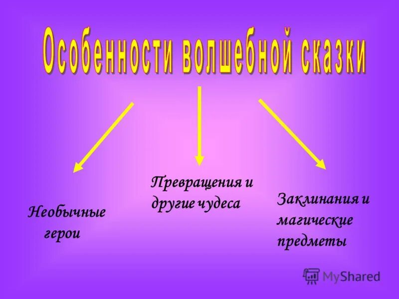 В чем отличие оксаны от героев волшебных. Волшебные предметы из русских народных сказок. Волшебные герои 4 класс.