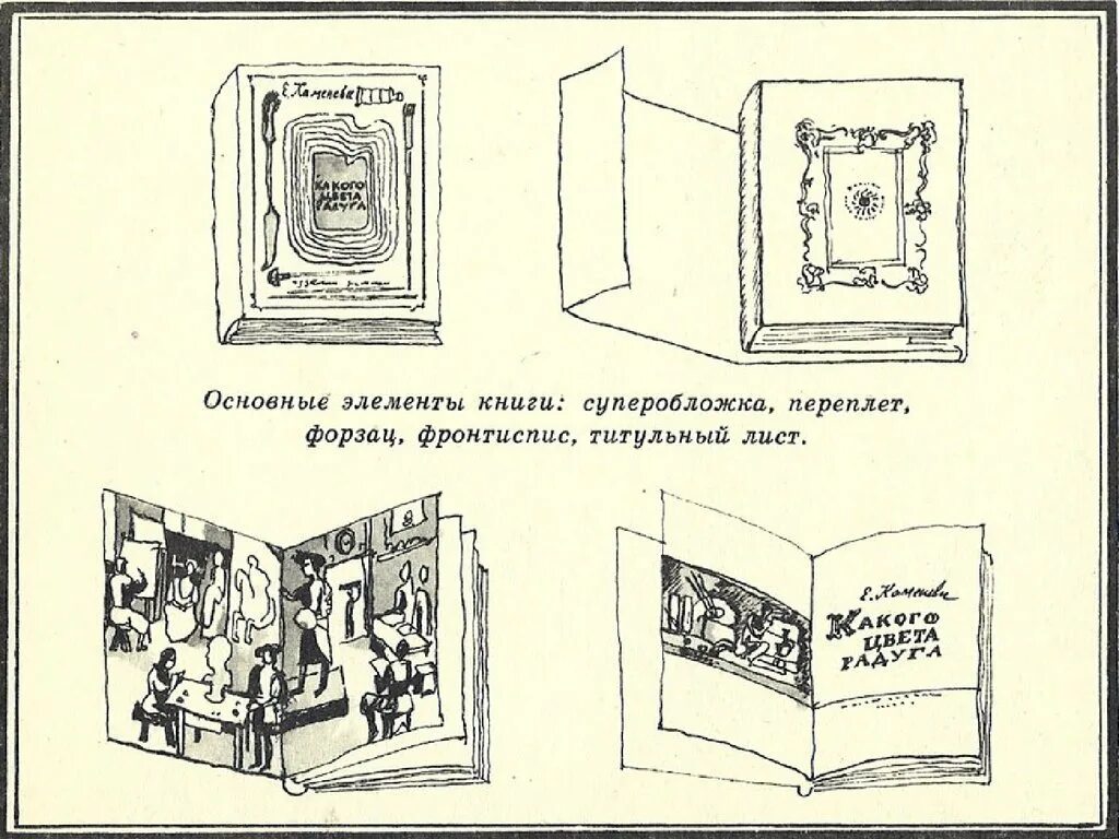 Художественное оформление изданий. Художественное оформление обложки книги. элементы оформления книги обложка. создание макета книги. иллюстрации к книгам.