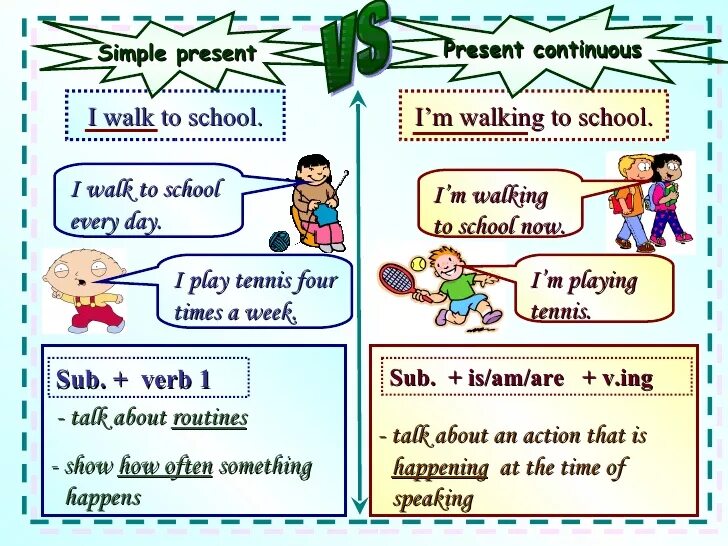 Сравнение времен упражнения. Правило present simple и present Continuous. Present simple vs present Continuous. Present simple present Continuous для детей. Present simple Continuous для детей.