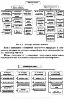 Развитие труда это определение