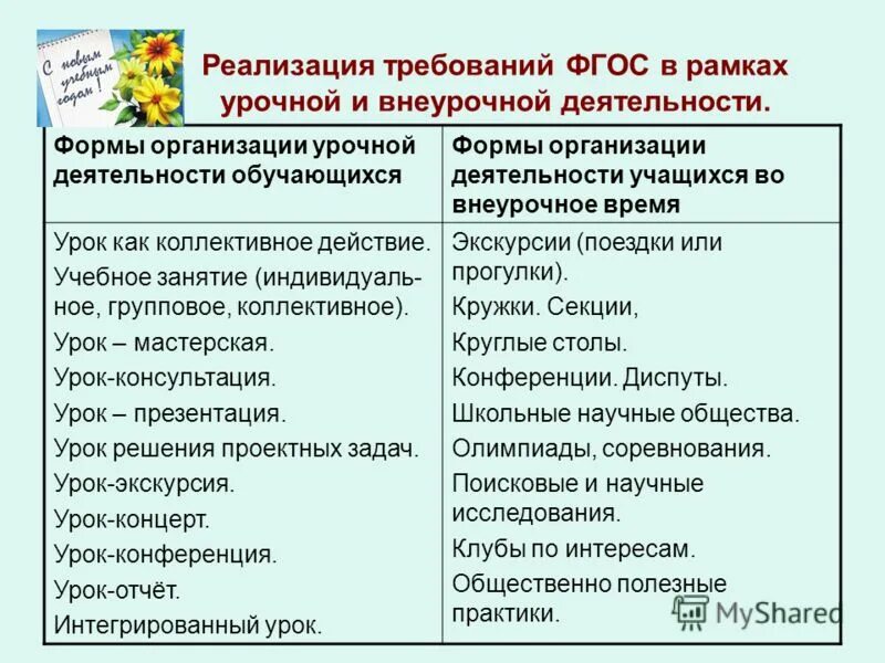 Особенности исследование урока