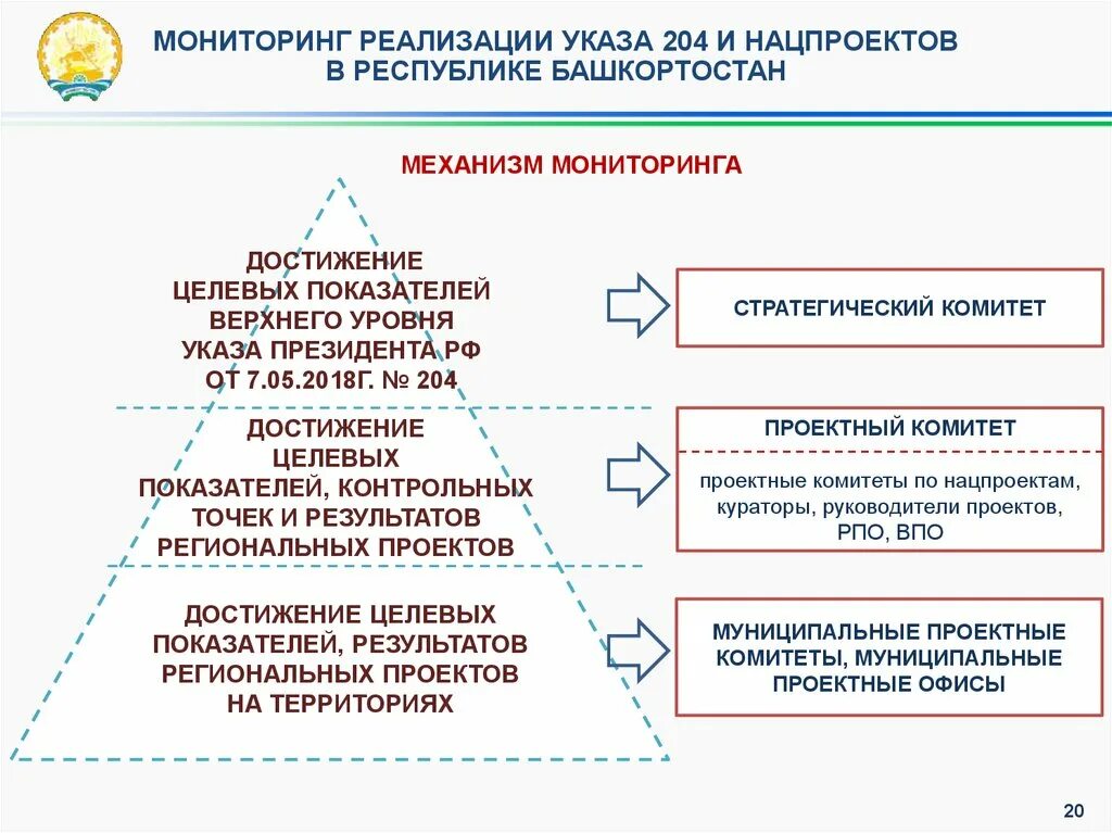 Национальные цели развития РФ. Целевой показатель национальной цели. Мониторинг реализации нацпроектов.. Указ президента о национальных целях.