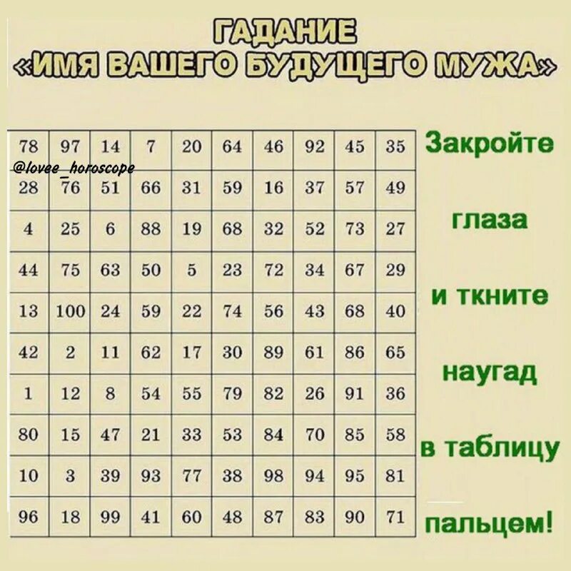 Гадание по имени и дате рождения мужчины. Имя вашего будущего мужа. гадания по именам. гадать по имени. тест на имя будущего мужа.