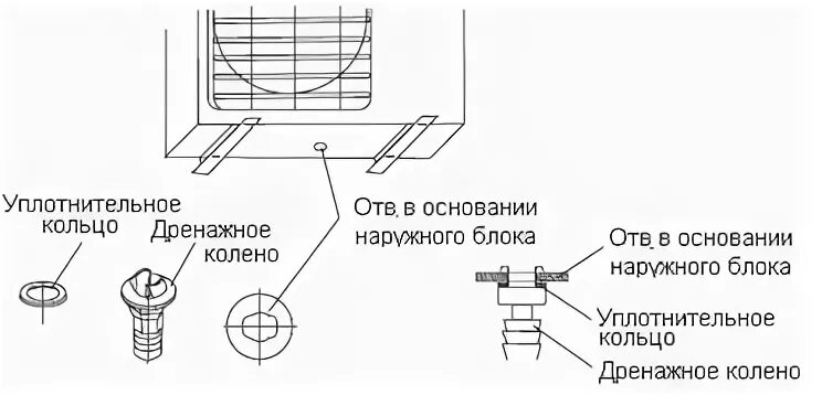 Схема монтажа дренажа сплит системы. Схема монтажа дренажа сплит системы. Шланг гофрированный 35 мм наружный диаметр. Дренажный трубы для кондиционера диаметр наружный. Схема подключения дренажа кондиционера к канализации.