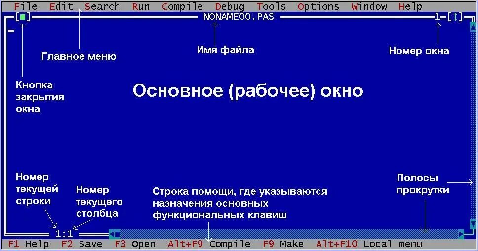 Turbo pascal программирование. Среда программирования pascal. среда программирования turbo pascal. программа в турбо паскаль. опишите среду программирования pascal.