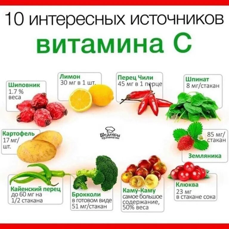 Выберите продукты являющиеся источником витаминов. Витамины в фруктах. Витамины в овощах. Овощи и фрукты богатые витамином с. Фрукты с большим количеством витамина с.