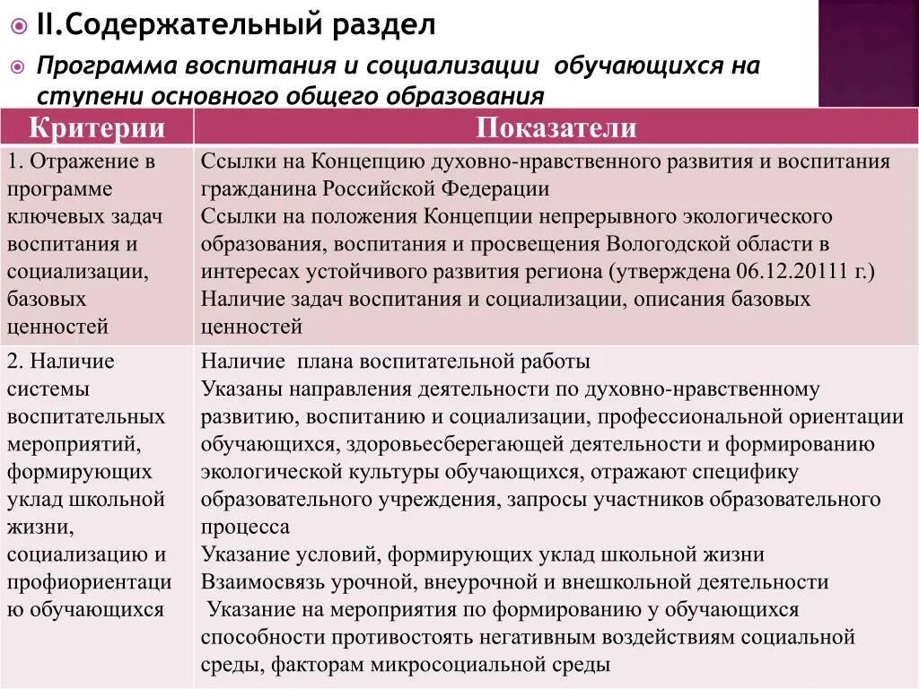 Уклад общеобразовательной организации в программе воспитания. Программа воспитания и социализации. Программа воспитания и социализации учащихся. Порядок разделов программы воспитания. Содержательный раздел программы воспитания.