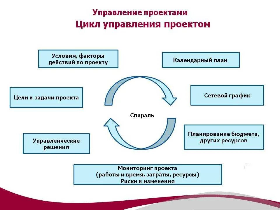 Распределение и реализация