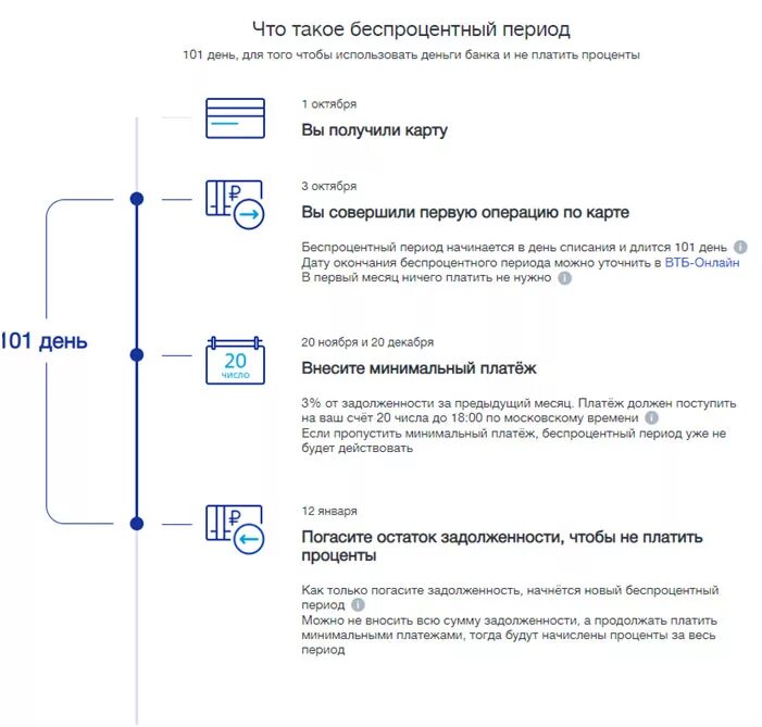 Минимальный платеж по кредитной карте. Платеж беспроцентного периода. Карта возможностей начисление минимального платежа. Описание минимального платежа по кредитной карте.