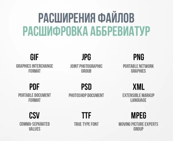 Году расшифровка аббревиатуры. CSS расшифровка аббревиатуры. DNS расшифровка. Фал расшифровка аббревиатуры. Php расшифровка аббревиатуры.