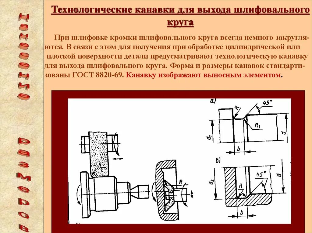 Канавка для шлифовального круга